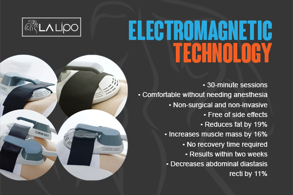 Graphic to show bullet points of how LA-EMS Body Sculpting Royal Tunbridge Wells treatment works