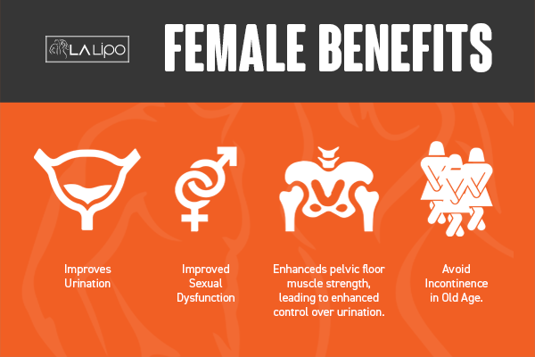 See our incontinence treatment prices and plans from LA LIPO Royal Tunbridge Wells