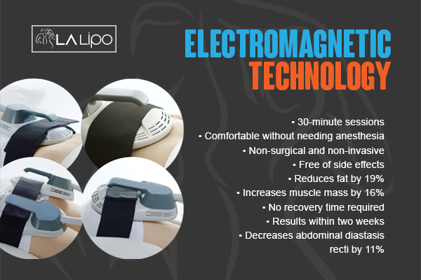 Benefits of LA-EMS Body Sculpting Treatment Royal Tunbridge Wells